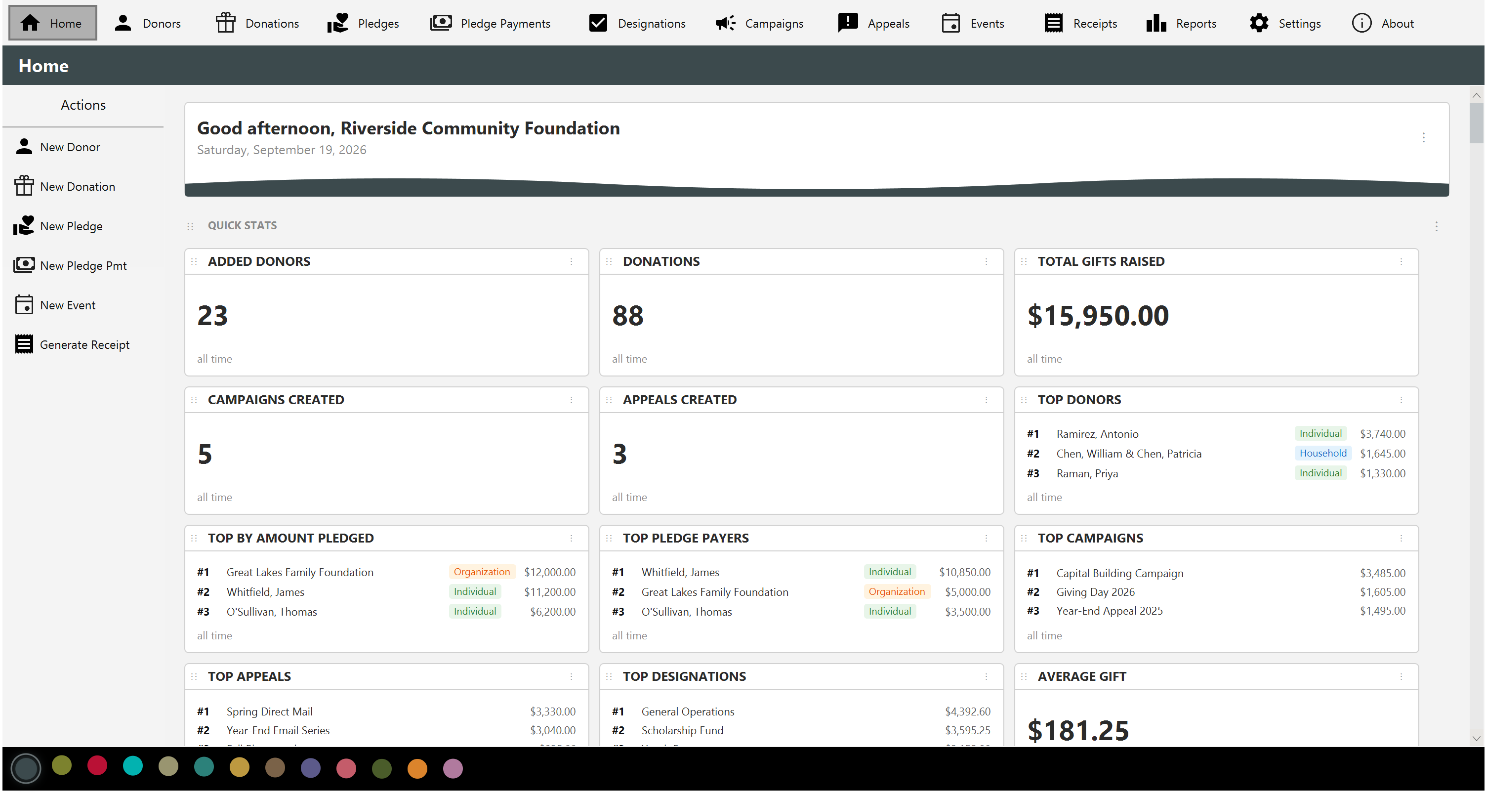 The Mich dashboard showing donor and donation counts, total gifts raised, top donors, top campaigns and average gift