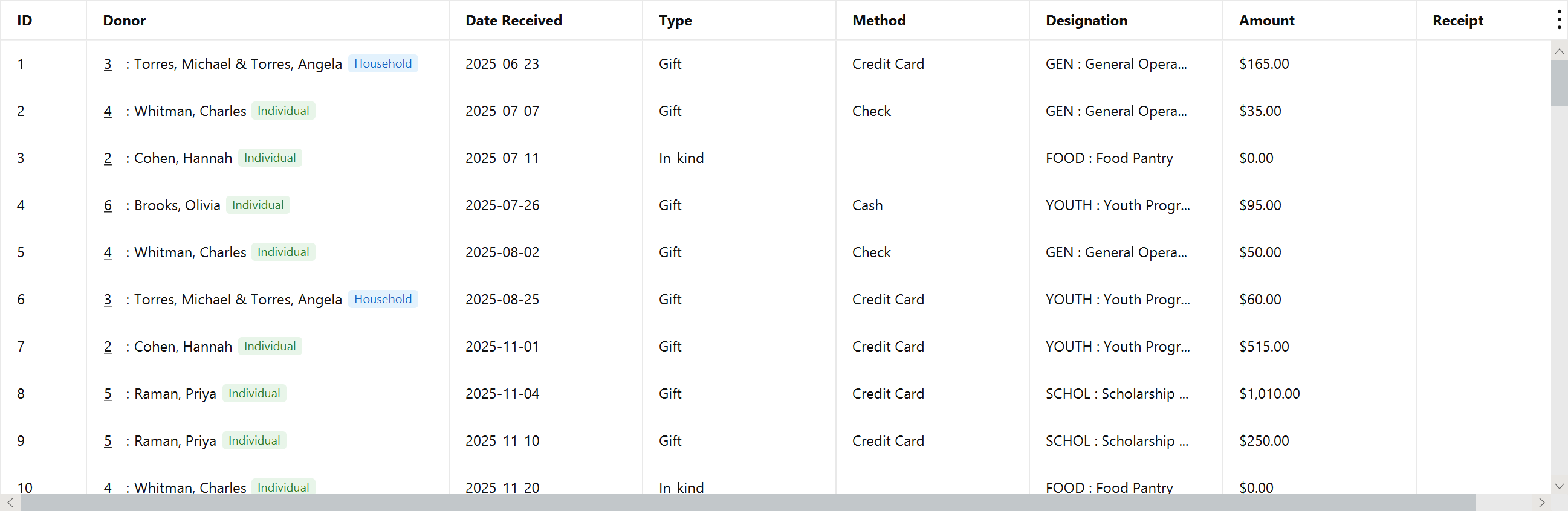 The Donations list showing the newly recorded gift