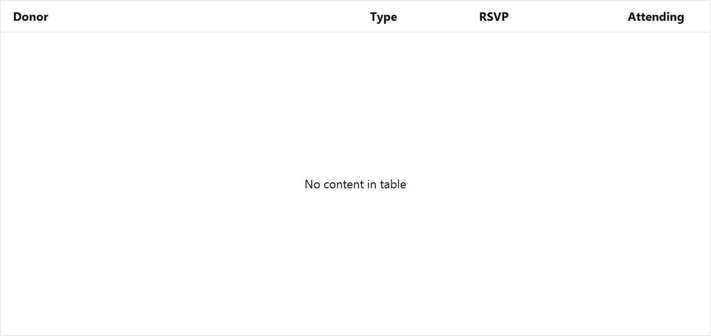 The invitee table listing donors with their RSVP status and party size