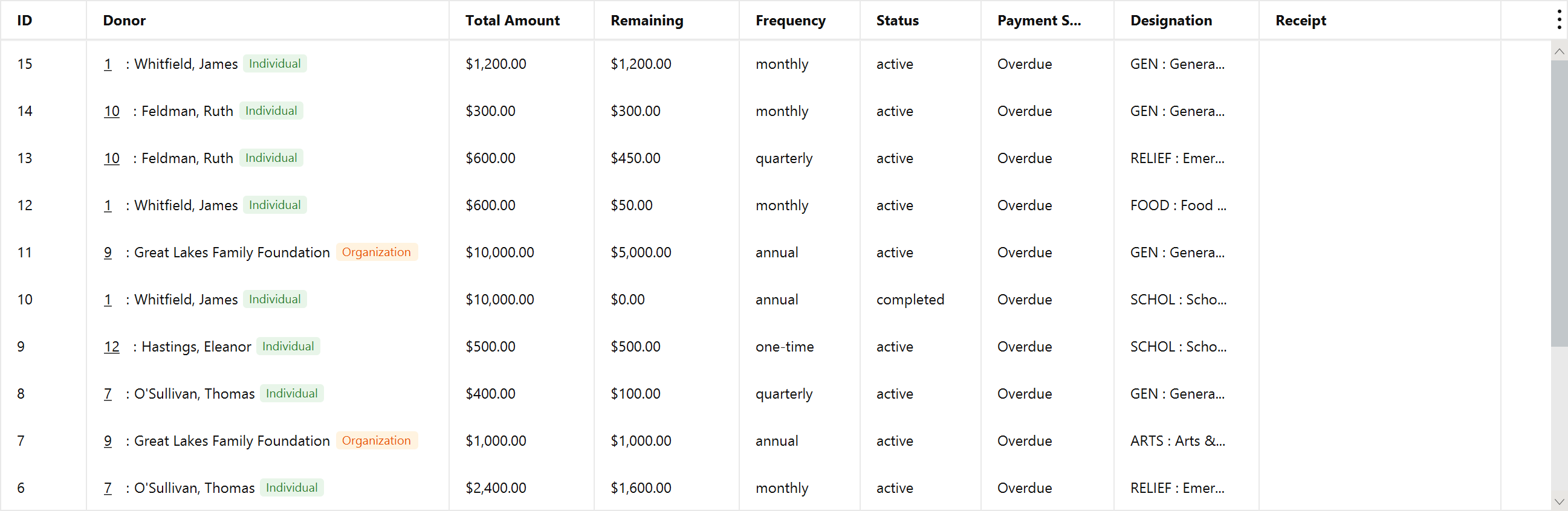 The Pledges list showing the new pledge with its total, remaining balance and status
