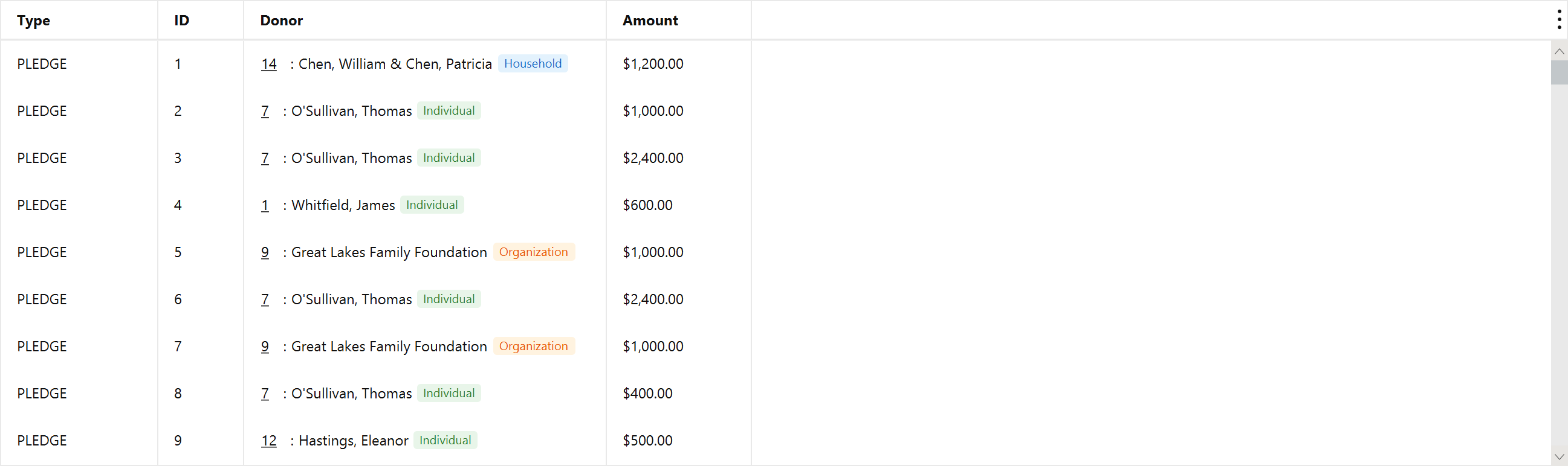 The Record Not Generated queue listing donations, pledges and pledge payments awaiting a document, with type, donor, date and amount