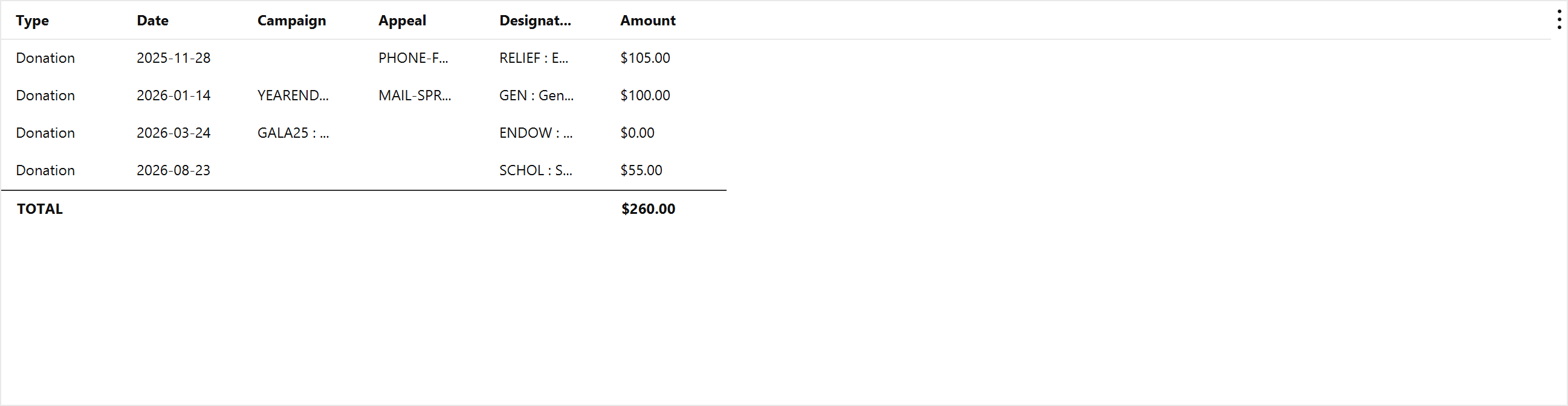 The report results listing individual gifts with dates, amounts, designations and a totals row